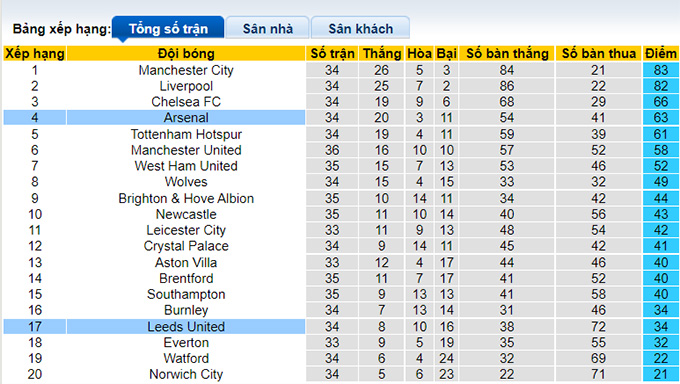 Nhận định, soi kèo Arsenal vs Leeds, 20h ngày 8/5 - Ảnh 4