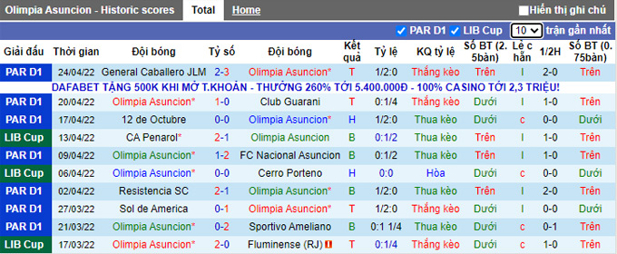 Nhận định, soi kèo Asuncion vs Colon, 7h00 ngày 29/4 - Ảnh 1