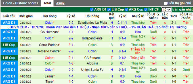 Nhận định, soi kèo Asuncion vs Colon, 7h00 ngày 29/4 - Ảnh 2