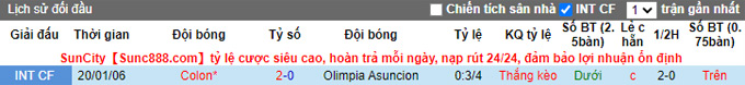 Nhận định, soi kèo Asuncion vs Colon, 7h00 ngày 29/4 - Ảnh 3