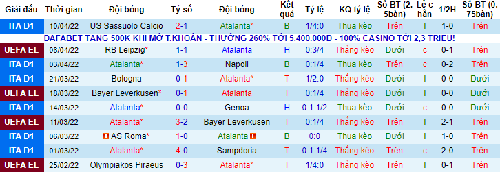 Nhận định, soi kèo Atalanta vs Leipzig, 23h45 ngày 14/4 - Ảnh 1