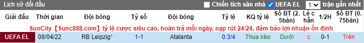 Nhận định, soi kèo Atalanta vs Leipzig, 23h45 ngày 14/4 - Ảnh 3