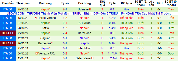 Nhận định, soi kèo Atalanta vs Napoli, 20h ngày 3/4 - Ảnh 2