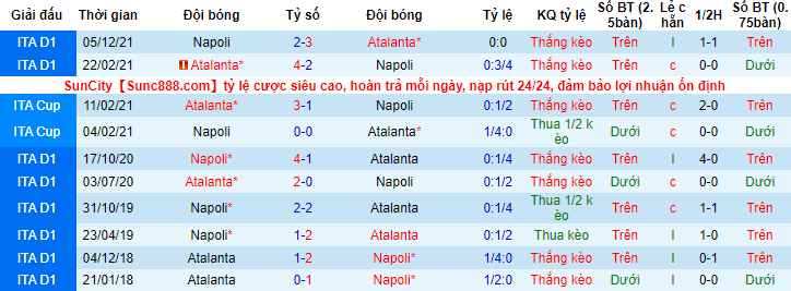 Nhận định, soi kèo Atalanta vs Napoli, 20h ngày 3/4 - Ảnh 3