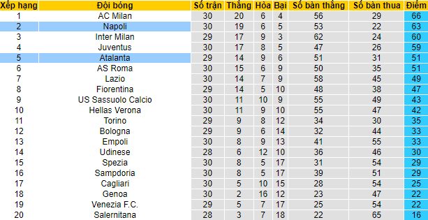 Nhận định, soi kèo Atalanta vs Napoli, 20h ngày 3/4 - Ảnh 5