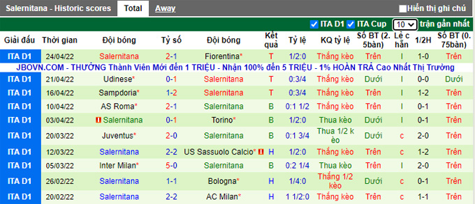 Nhận định, soi kèo Atalanta vs Salernitana, 1h45 ngày 3/5 - Ảnh 2