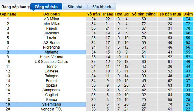 Nhận định, soi kèo Atalanta vs Salernitana, 1h45 ngày 3/5 - Ảnh 4