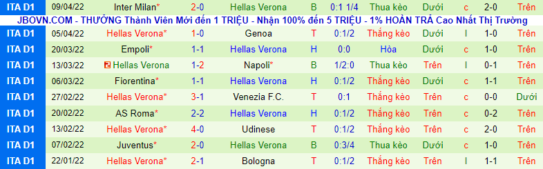 Nhận định, soi kèo Atalanta vs Verona, 2h ngày 19/4 - Ảnh 3