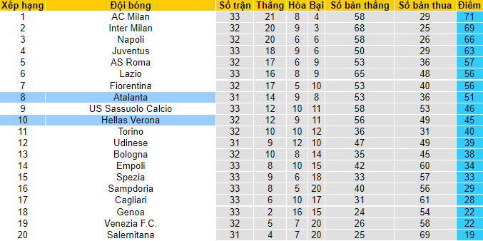 Nhận định, soi kèo Atalanta vs Verona, 2h ngày 19/4 - Ảnh 4