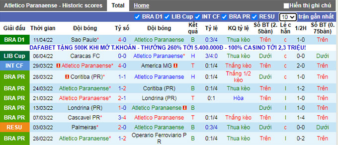 Nhận định, soi kèo Athletico/PR vs The Strongest, 5h00 ngày 15/4 - Ảnh 1