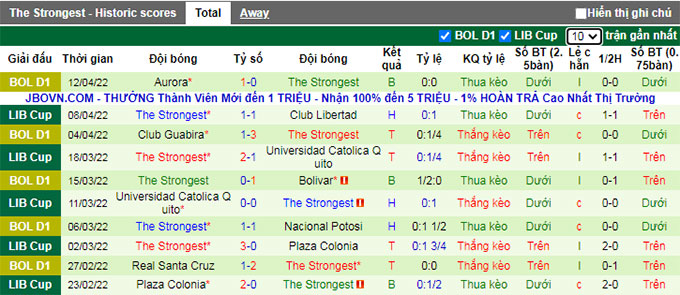 Nhận định, soi kèo Athletico/PR vs The Strongest, 5h00 ngày 15/4 - Ảnh 2