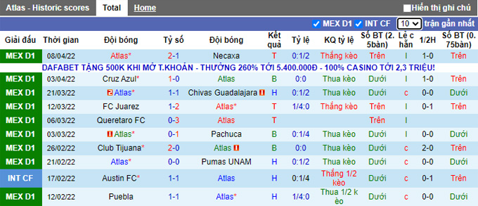 Nhận định, soi kèo Atlas vs Mazatlan, 9h00 ngày 15/4 - Ảnh 1