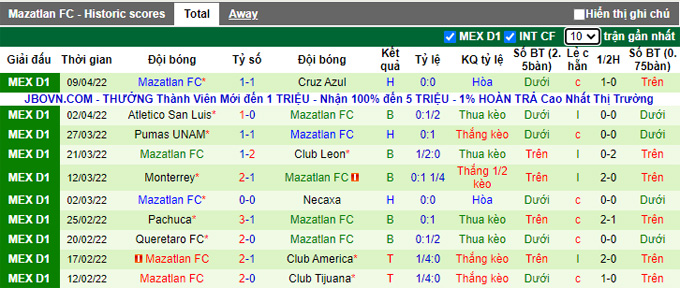 Nhận định, soi kèo Atlas vs Mazatlan, 9h00 ngày 15/4 - Ảnh 2