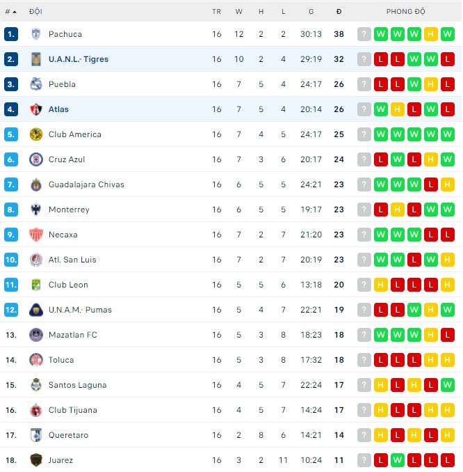 Nhận định, soi kèo Atlas vs U.A.N.L.- Tigres, 07h00 ngày 01/05 - Ảnh 3