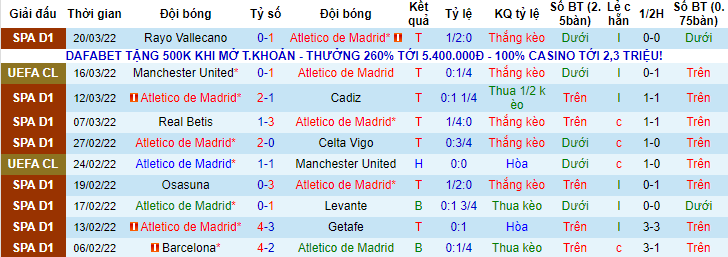 Nhận định, soi kèo Atletico Madrid vs Alaves, 2h ngày 3/4 - Ảnh 1