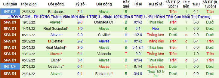 Nhận định, soi kèo Atletico Madrid vs Alaves, 2h ngày 3/4 - Ảnh 2