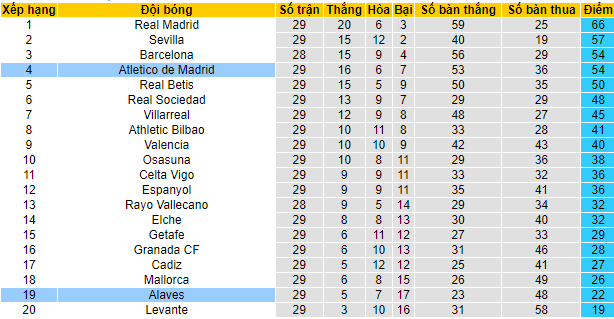 Nhận định, soi kèo Atletico Madrid vs Alaves, 2h ngày 3/4 - Ảnh 4