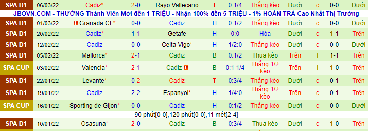 Nhận định, soi kèo Atletico Madrid vs Cadiz, 3h ngày 12/3 - Ảnh 3