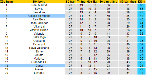 Nhận định, soi kèo Atletico Madrid vs Cadiz, 3h ngày 12/3 - Ảnh 4