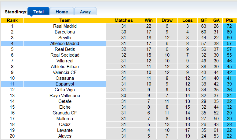 Nhận định, soi kèo Atletico Madrid vs Espanyol, 21h15 ngày 17/4 - Ảnh 4