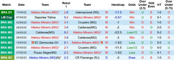 Nhận định, soi kèo Atlético Mineiro vs América Mineiro, 7h00 ngày 14/4 - Ảnh 3