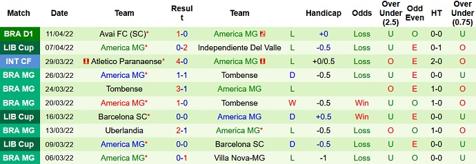 Nhận định, soi kèo Atlético Mineiro vs América Mineiro, 7h00 ngày 14/4 - Ảnh 5