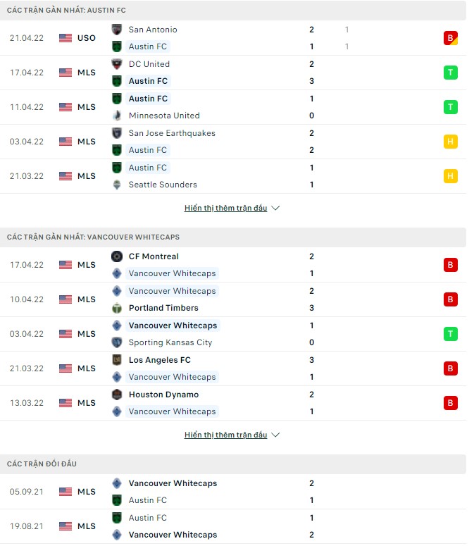Nhận định, soi kèo Austin vs Vancouver, 07h30 ngày 24/04 - Ảnh 1
