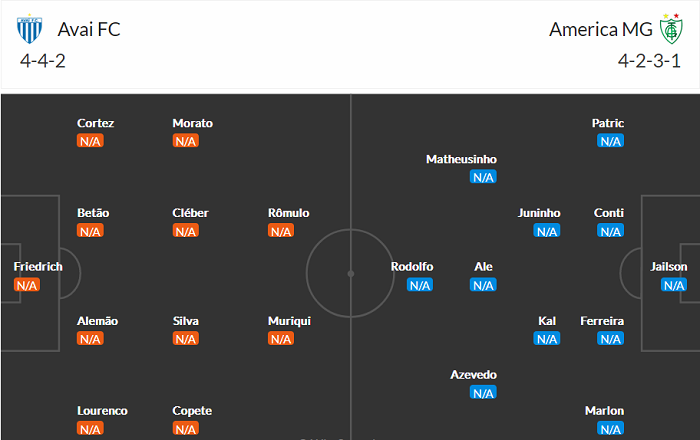 Nhận định, soi kèo Avai vs America Mineiro, 5h ngày 11/4 - Ảnh 4