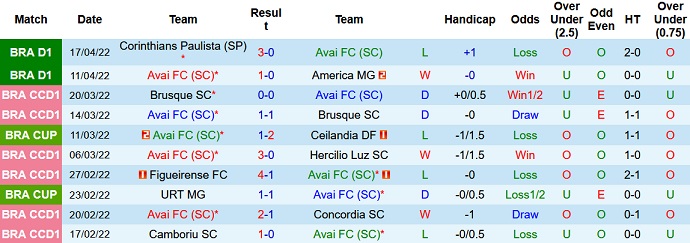 Nhận định, soi kèo Avai vs Goiás, 6h00 ngày 26/4 - Ảnh 3