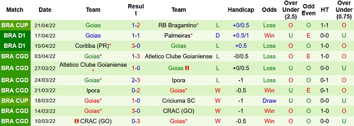 Nhận định, soi kèo Avai vs Goiás, 6h00 ngày 26/4 - Ảnh 5