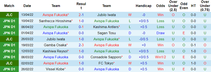 Nhận định, soi kèo Avispa Fukuoka vs Cerezo Osaka, 15h ngày 17/4 - Ảnh 1