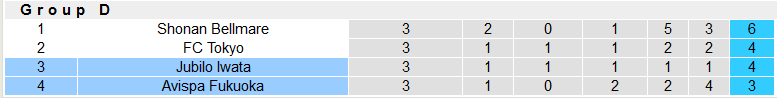 Nhận định, soi kèo Avispa Fukuoka vs Jubilo Iwata, 17h00 ngày 13/4 - Ảnh 4