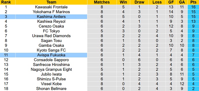 Nhận định, soi kèo Avispa Fukuoka vs Kashima Antlers, 17h00 ngày 6/4 - Ảnh 1