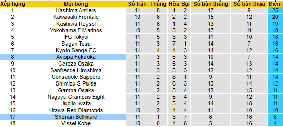 Nhận định, soi kèo Avispa Fukuoka vs Shonan Bellmare, 15h ngày 7/5 - Ảnh 4