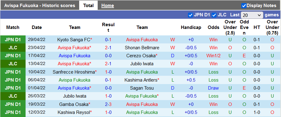 Nhận định, soi kèo Avispa Fukuoka vs Tokyo, 15h ngày 3/5 - Ảnh 1