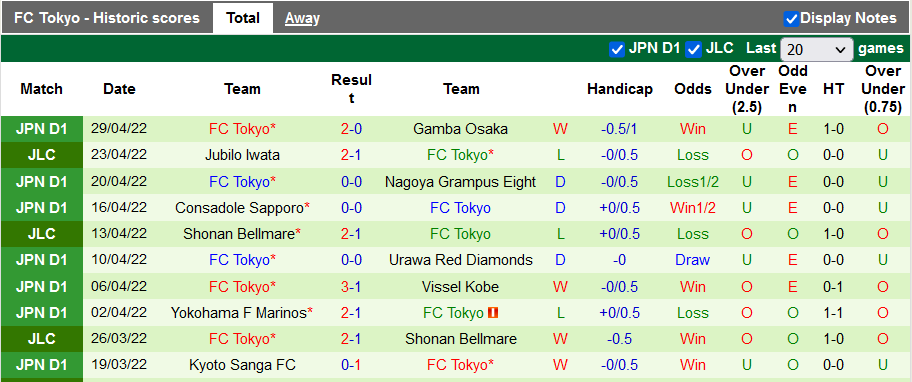 Nhận định, soi kèo Avispa Fukuoka vs Tokyo, 15h ngày 3/5 - Ảnh 2