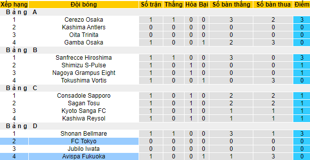 Nhận định, soi kèo Avispa Fukuoka vs Tokyo, 17h ngày 2/3 - Ảnh 4