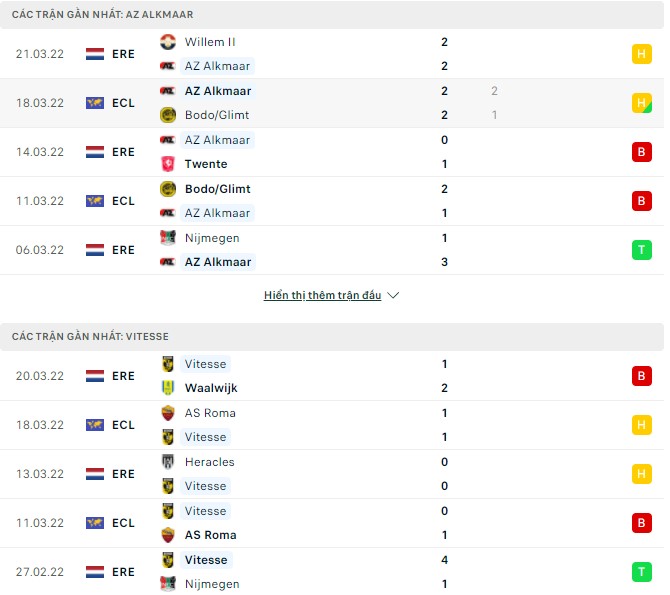 Nhận định, soi kèo AZ Alkmaar vs Vitesse, 01h00 ngày 03/04 - Ảnh 2