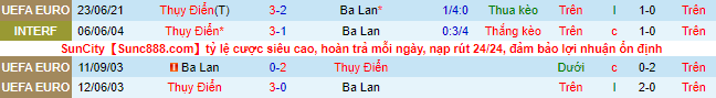 Nhận định, soi kèo Ba Lan vs Thụy Điển, 1h45 ngày 30/3 - Ảnh 1