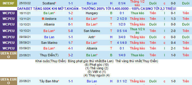 Nhận định, soi kèo Ba Lan vs Thụy Điển, 1h45 ngày 30/3 - Ảnh 2