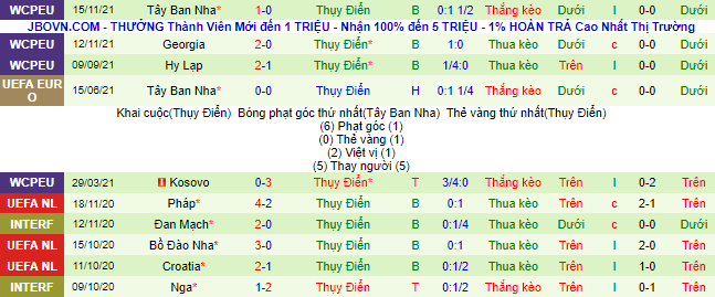 Nhận định, soi kèo Ba Lan vs Thụy Điển, 1h45 ngày 30/3 - Ảnh 3