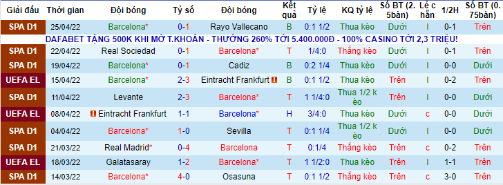 Nhận định, soi kèo Barcelona vs Mallorca, 2h ngày 2/5 - Ảnh 1