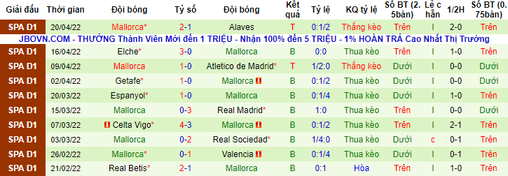 Nhận định, soi kèo Barcelona vs Mallorca, 2h ngày 2/5 - Ảnh 2