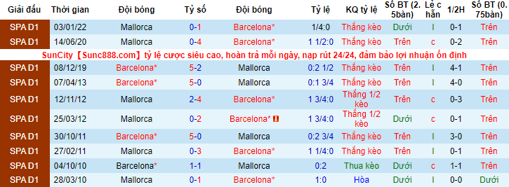 Nhận định, soi kèo Barcelona vs Mallorca, 2h ngày 2/5 - Ảnh 3