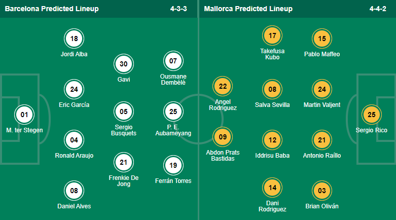 Nhận định, soi kèo Barcelona vs Mallorca, 2h ngày 2/5 - Ảnh 4