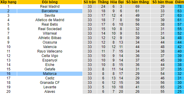 Nhận định, soi kèo Barcelona vs Mallorca, 2h ngày 2/5 - Ảnh 5