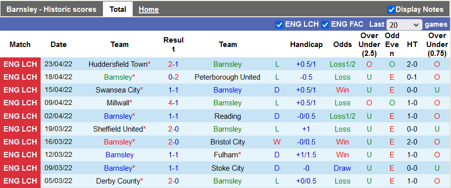 Nhận định, soi kèo Barnsley vs Blackpool, 1h45 ngày 27/4 - Ảnh 1