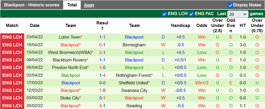 Nhận định, soi kèo Barnsley vs Blackpool, 1h45 ngày 27/4 - Ảnh 2