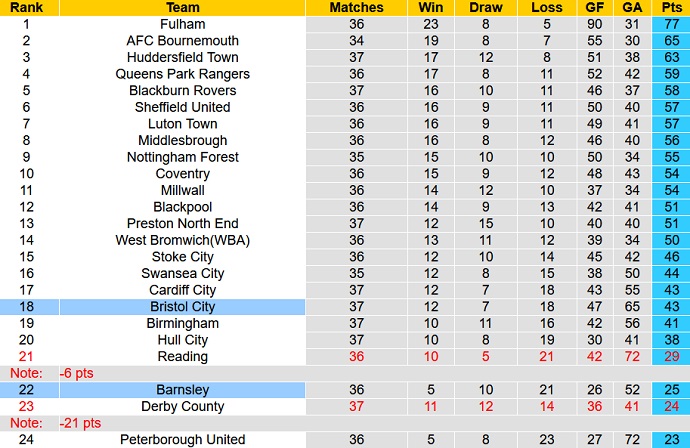 Nhận định, soi kèo Barnsley vs Bristol, 2h45 ngày 16/3 - Ảnh 1