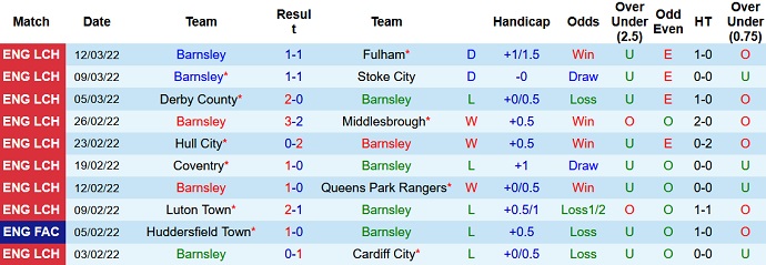 Nhận định, soi kèo Barnsley vs Bristol, 2h45 ngày 16/3 - Ảnh 3